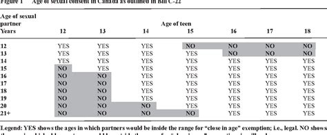 canadian dating age laws